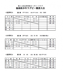 ロータリー　ＨＰ